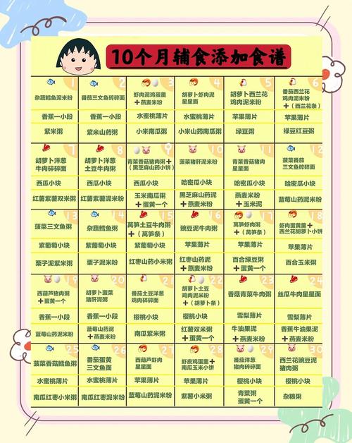 沙坪坝代生咨询机构:宝宝10个月辅食